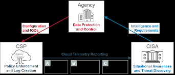 The National Cybersecurity Protection System (NCPS): An Overview 